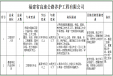 虚位以待｜福建高速集团所属单位公开招聘